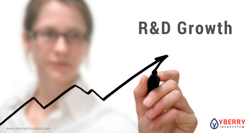 rd-growth-outsourcing-yberryinfosystem-com